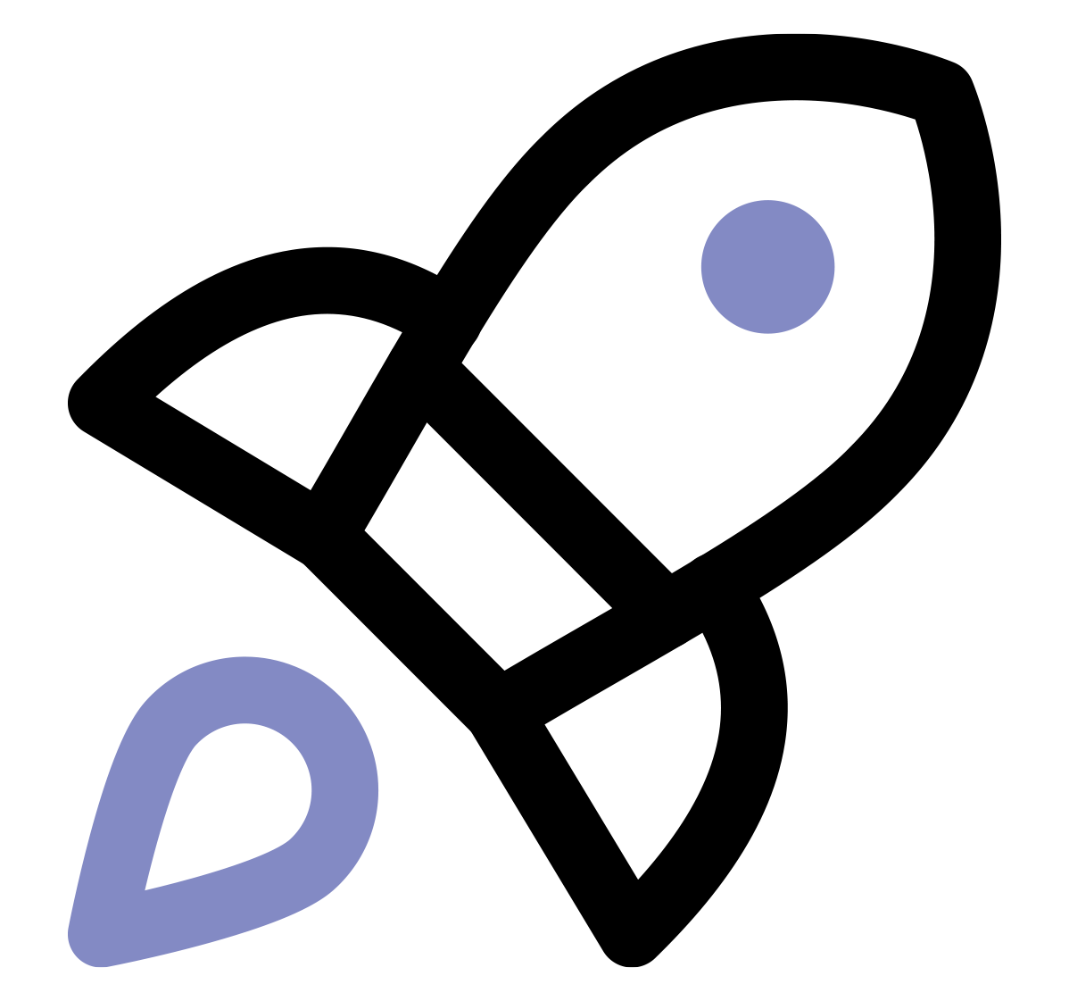 Paid Social Advertising